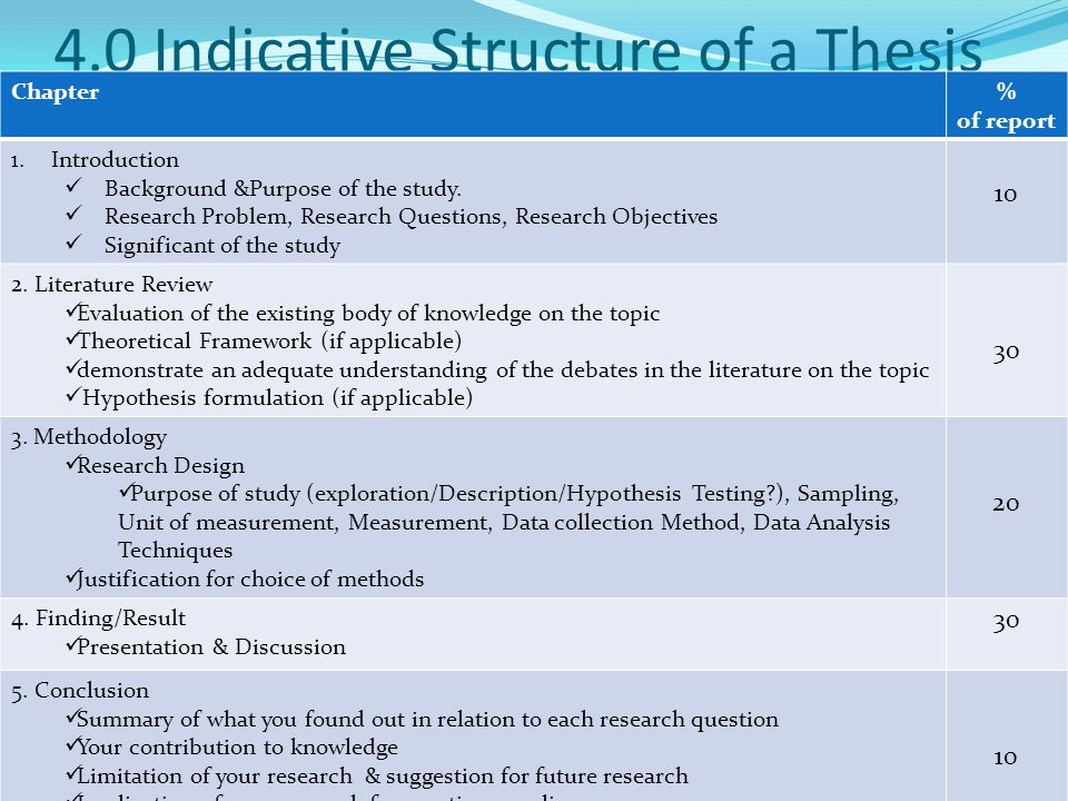 Background of the study thesis