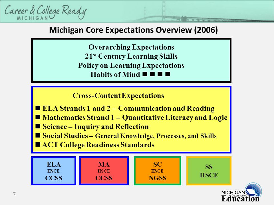 Michigan Core Expectations Overview (2006) 7 Cross-Content Expectations ELA Strands 1 and 2 – Communication and Reading Mathematics Strand 1 – Quantitative Literacy and Logic Science – Inquiry and Reflection Social Studies – General Knowledge, Processes, and Skills ACT College Readiness Standards ELA HSCE CCSS MA HSCE CCSS SC HSCE NGSS SS HSCE Overarching Expectations 21 st Century Learning Skills Policy on Learning Expectations Habits of Mind