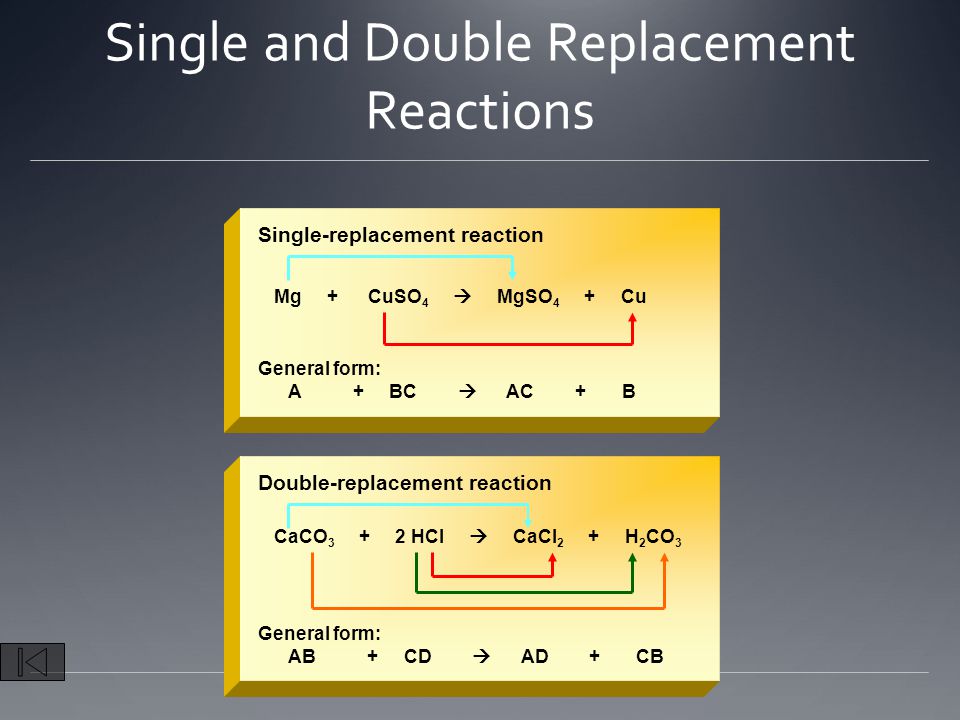 Single and Double Replacement Reactions Double-replacement reaction CaCO HCl  CaCl 2 + H 2 CO 3 General form: AB + CD  AD + CB Single-replacement reaction Mg + CuSO 4  MgSO 4 + Cu General form: A + BC  AC + B