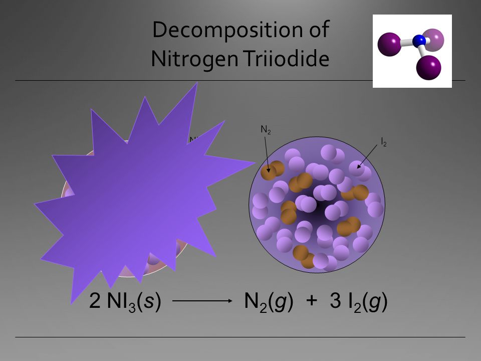 Decomposition of Nitrogen Triiodide 2 NI 3 (s) N 2 (g) + 3 I 2 (g) NI 3 I2I2 N2N2