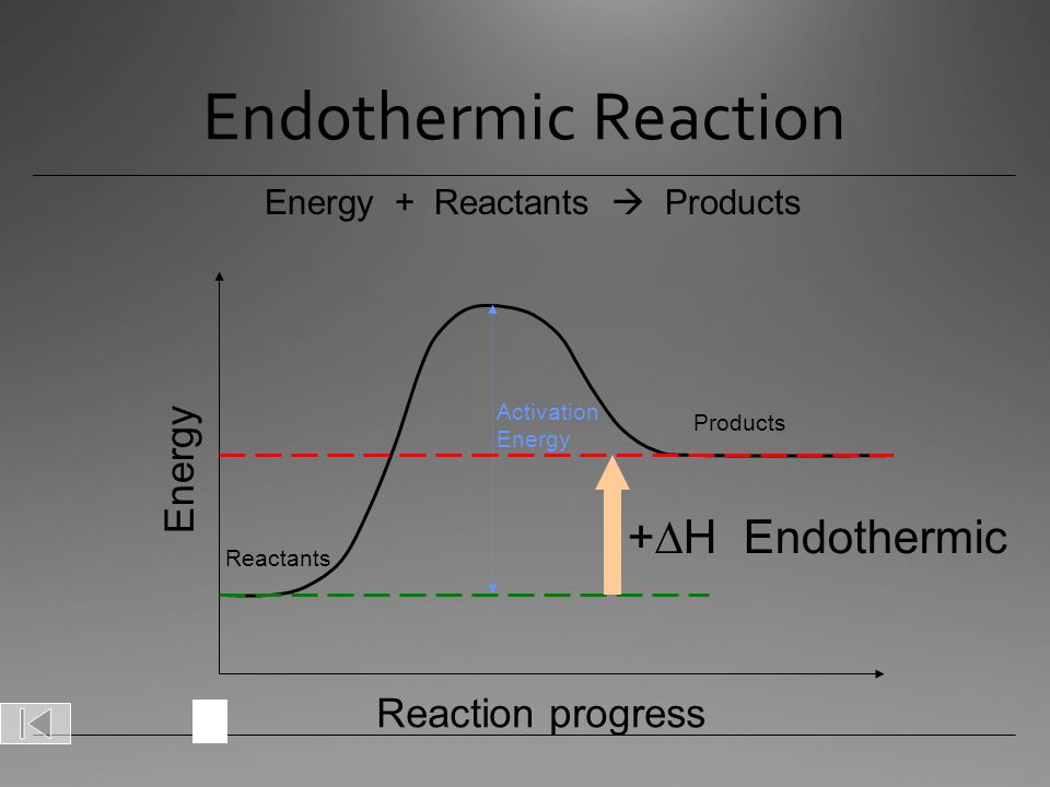 Endothermic Reaction Energy + Reactants  Products +  H Endothermic Reaction progress Energy Reactants Products Activation Energy