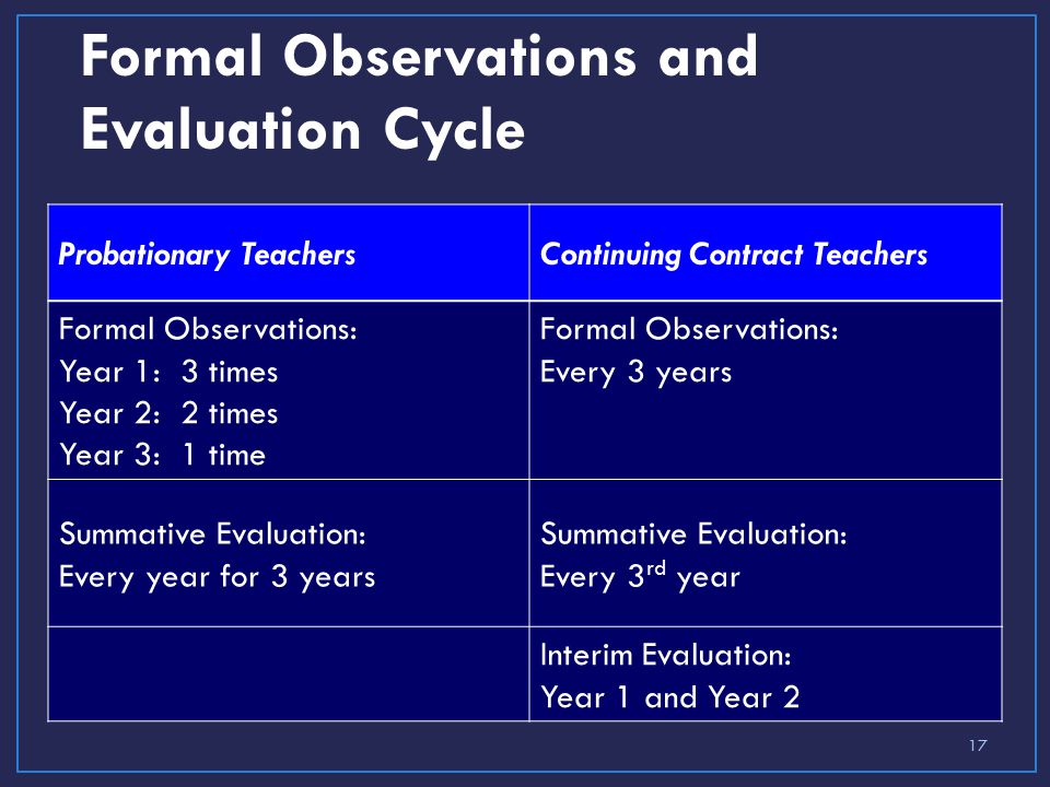 Formal Observations and Evaluation Cycle 17 Probationary TeachersContinuing Contract Teachers Formal Observations: Year 1: 3 times Year 2: 2 times Year 3: 1 time Formal Observations: Every 3 years Summative Evaluation: Every year for 3 years Summative Evaluation: Every 3 rd year Interim Evaluation: Year 1 and Year 2