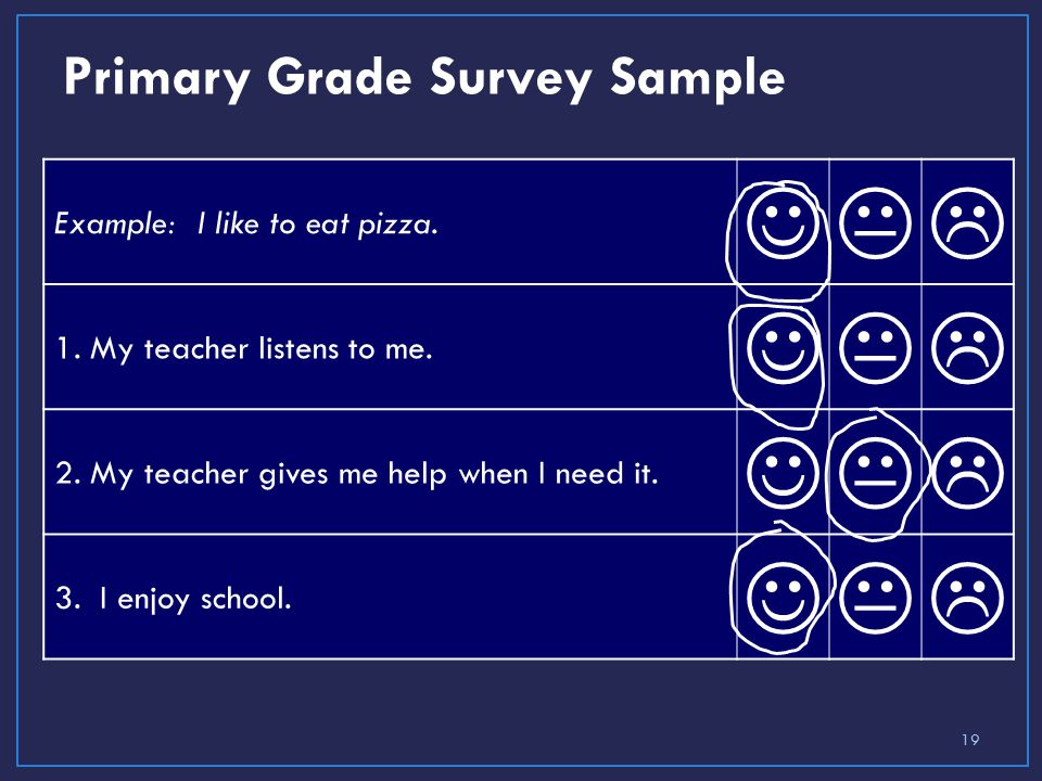 Primary Grade Survey Sample Example: I like to eat pizza.