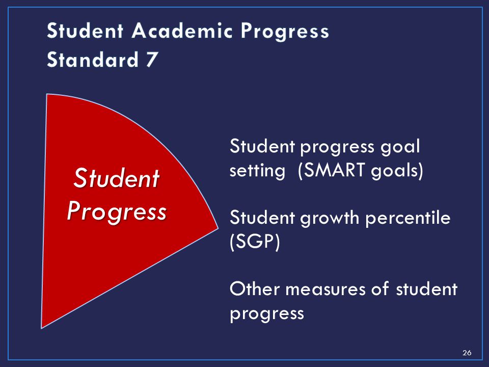 26 Student Progress Student progress goal setting (SMART goals) Student growth percentile (SGP) Other measures of student progress