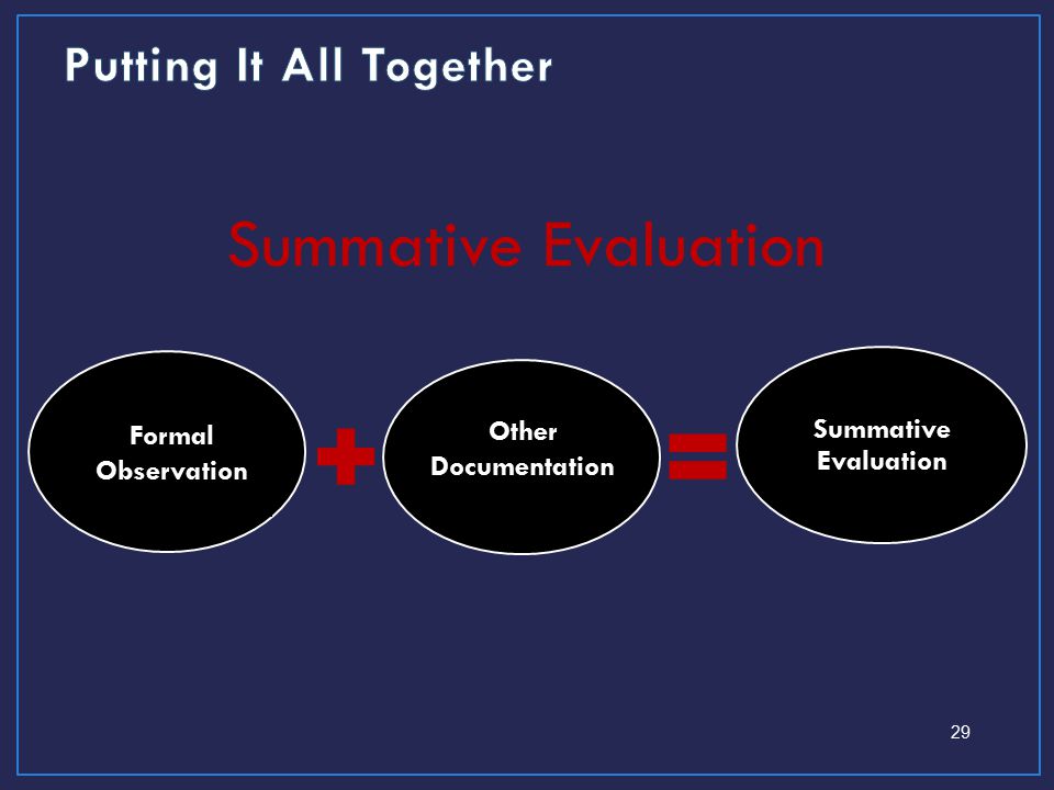 29 Formal Observation Other Documentation Summative Evaluation