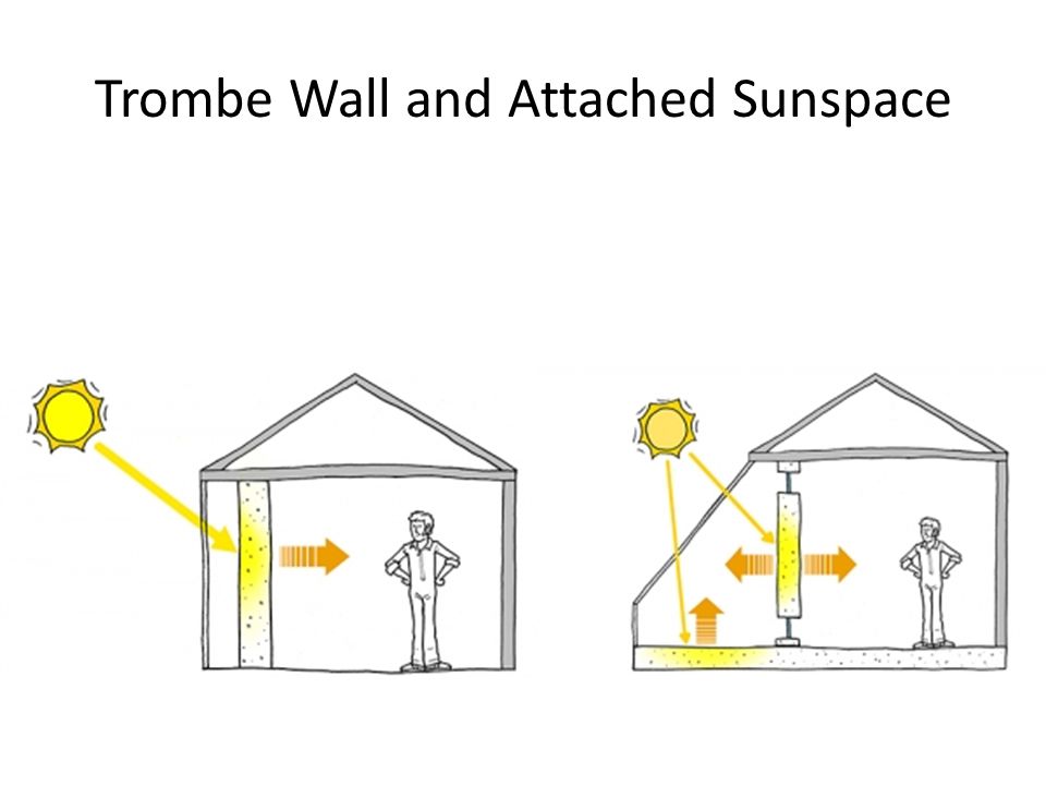 Trombe Wall and Attached Sunspace