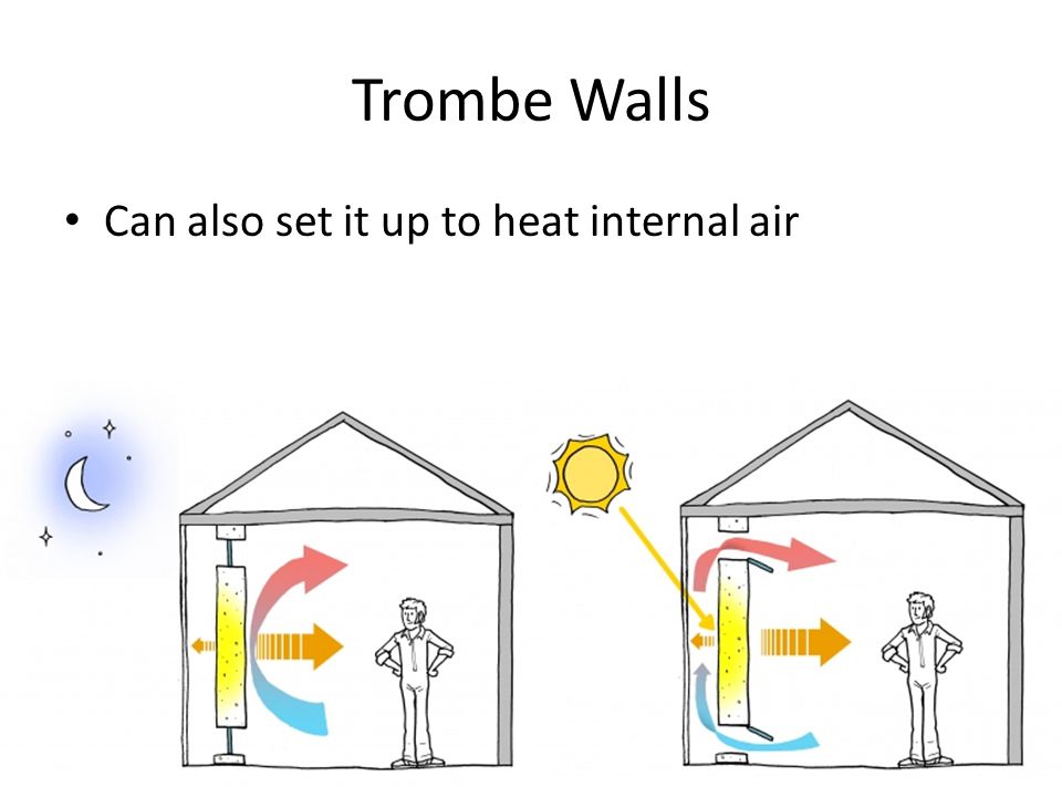 Trombe Walls Can also set it up to heat internal air