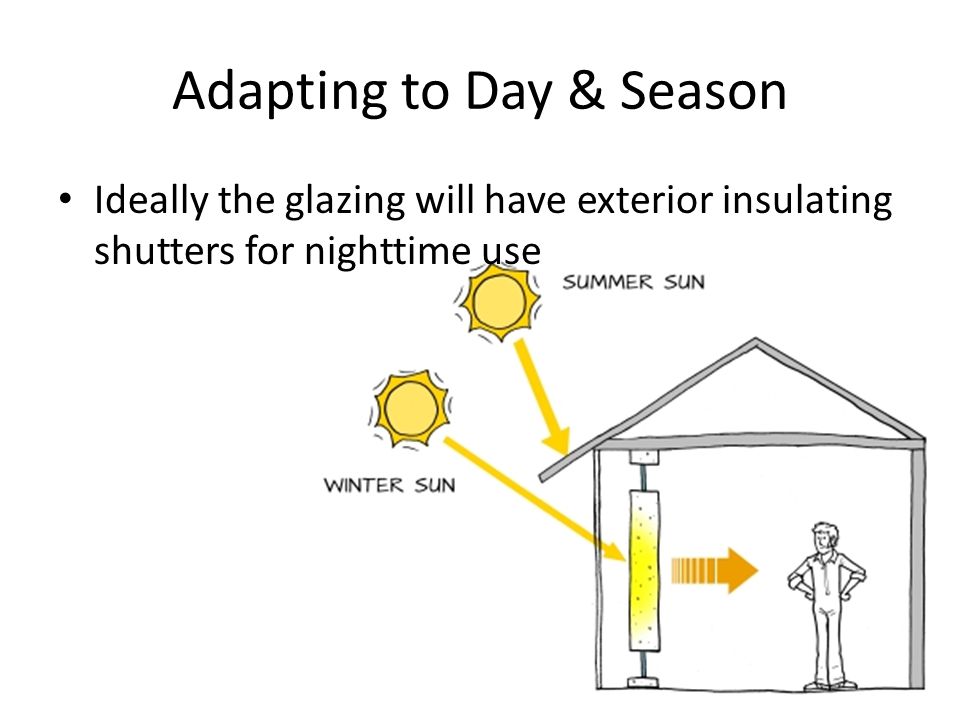 Adapting to Day & Season Ideally the glazing will have exterior insulating shutters for nighttime use