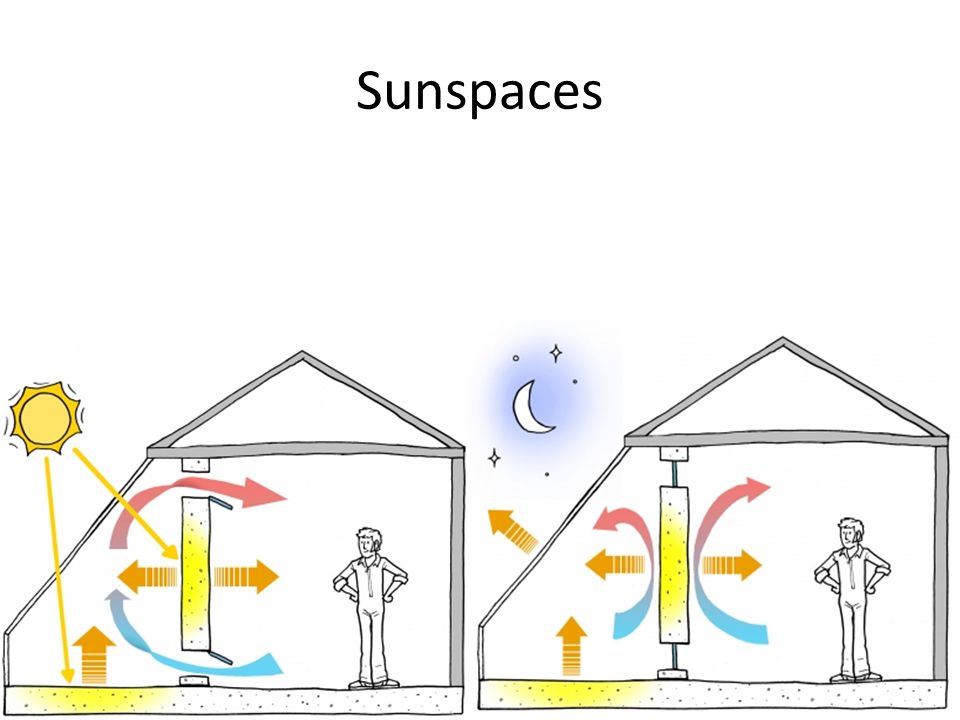 Sunspaces