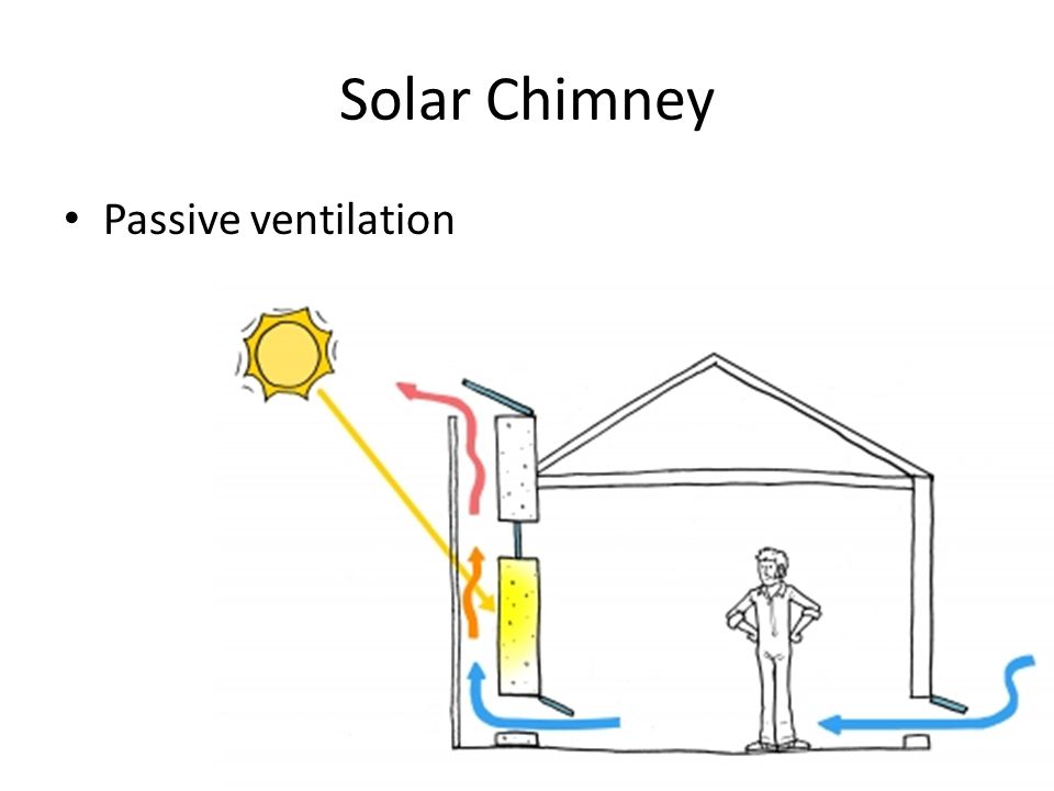 Solar Chimney Passive ventilation
