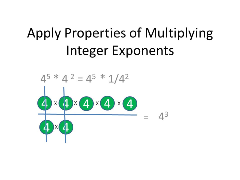 Apply Properties of Multiplying Integer Exponents 4 5 * 4 -2 = 4 5 * 1/4 2 = X X X X X