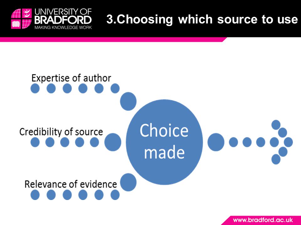 3.Choosing which source to use
