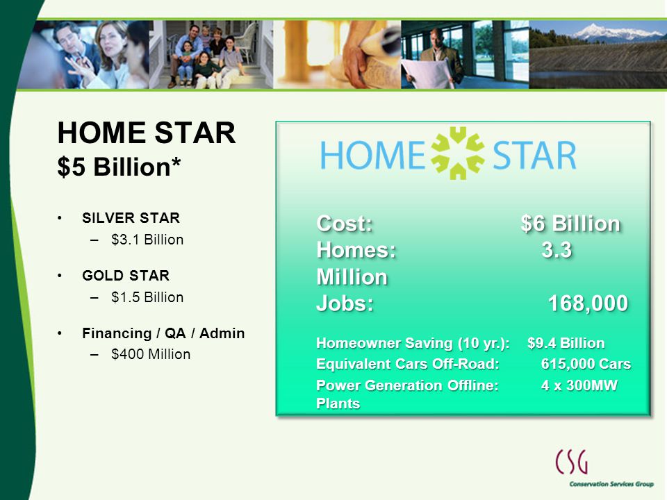 HOME STAR $5 Billion* SILVER STAR –$3.1 Billion GOLD STAR –$1.5 Billion Financing / QA / Admin –$400 Million Cost: $6 Billion Homes: 3.3 Million Jobs: 168,000 Homeowner Saving (10 yr.): $9.4 Billion Equivalent Cars Off-Road: 615,000 Cars Power Generation Offline: 4 x 300MW Plants Cost: $6 Billion Homes: 3.3 Million Jobs: 168,000 Homeowner Saving (10 yr.): $9.4 Billion Equivalent Cars Off-Road: 615,000 Cars Power Generation Offline: 4 x 300MW Plants