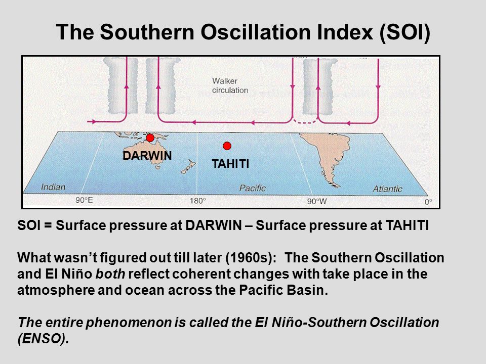 The Southern Oscillation Index (SOI) DARWIN TAHITI SOI = Surface pressure at DARWIN – Surface pressure at TAHITI What wasn’t figured out till later (1960s): The Southern Oscillation and El Niño both reflect coherent changes with take place in the atmosphere and ocean across the Pacific Basin.