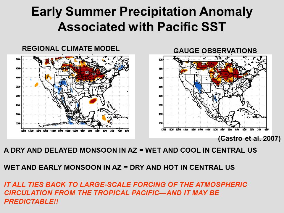 Early Summer Precipitation Anomaly Associated with Pacific SST REGIONAL CLIMATE MODEL GAUGE OBSERVATIONS (Castro et al.