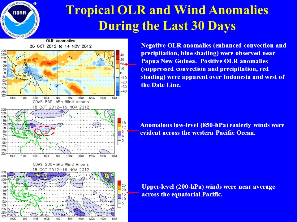 Tropical OLR and Wind Anomalies During the Last 30 Days Upper-level (200-hPa) winds were near average across the equatorial Pacific.
