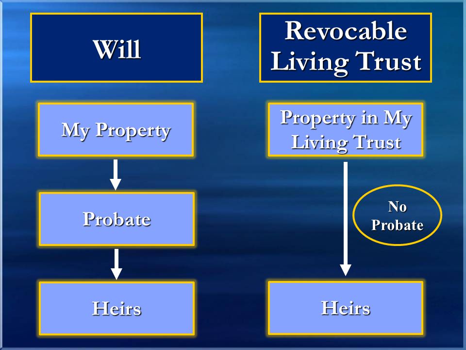 NoProbate Will Revocable My Property Probate Heirs Property in My Living Trust Heirs