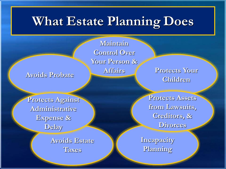 What Estate Planning Does Avoids Estate Taxes Incapacity Planning Maintain Control Over Your Person & Affairs Avoids Probate Protects Against Administrative Expense & Delay Protects Your Children Protects Assets from Lawsuits, Creditors, & Divorces