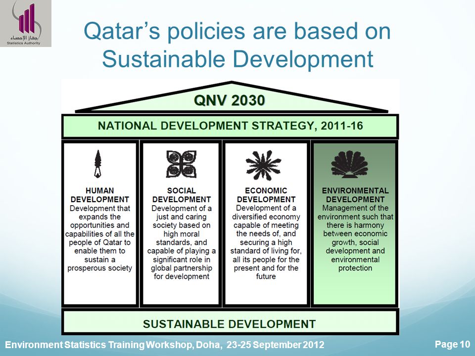 Environment Statistics Training Workshop, Doha, September 2012 Page 10 Qatar’s policies are based on Sustainable Development