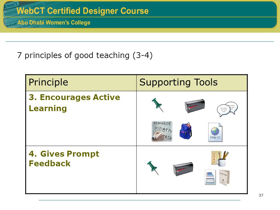 37 7 principles of good teaching (3-4) PrincipleSupporting Tools 3.