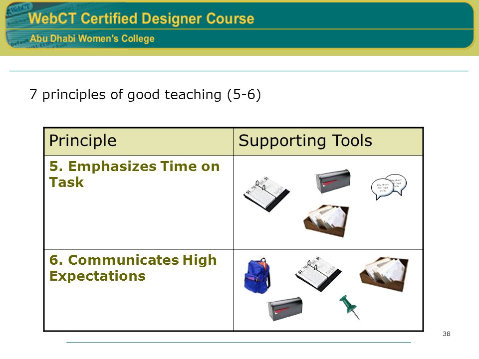 38 7 principles of good teaching (5-6) PrincipleSupporting Tools 5.