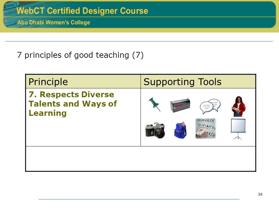39 7 principles of good teaching (7) PrincipleSupporting Tools 7.