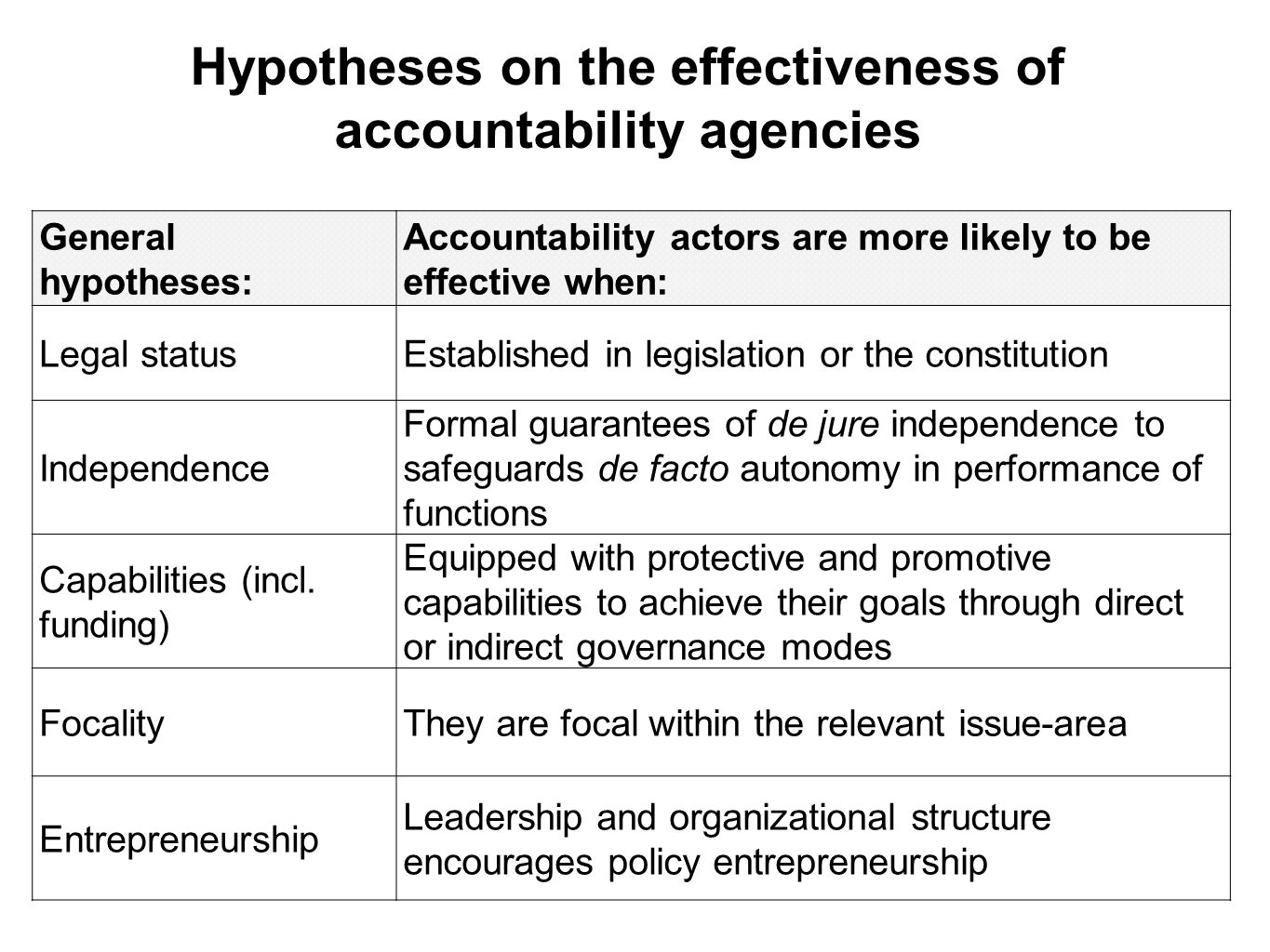 a comparison of the democratic accountability and the agent principal accountability What's the difference between principal and principle principal means 'primary' or 'chief' — principal versus principle comparison chart principal. a comparison of the democratic accountability and the agent principal accountability What's the difference between principal and principle principal means 'primary' or 'chief' — principal versus principle comparison chart principal.