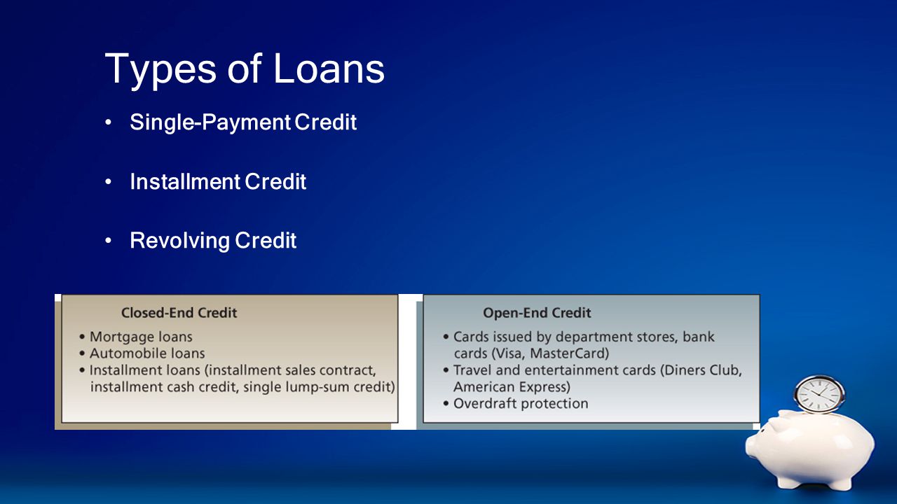 Types of Loans Single-Payment Credit Installment Credit Revolving Credit