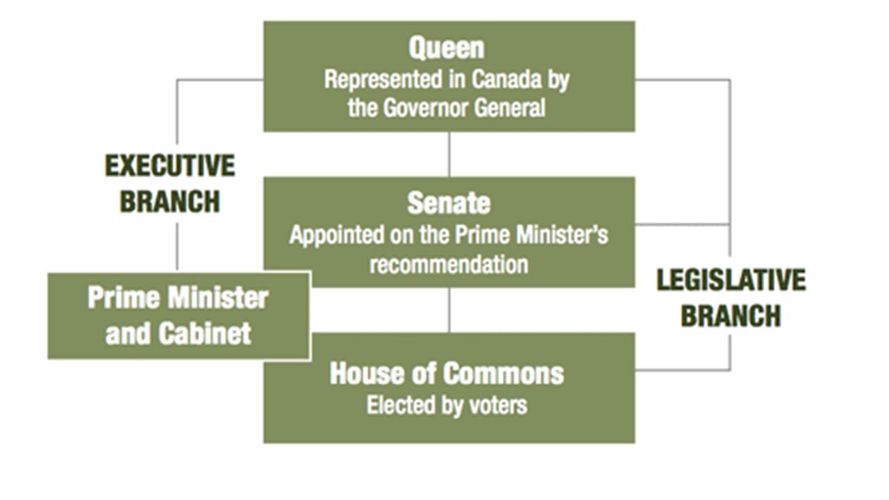 an overview of the political correctness in canadian school system Beyak denies posting racist content political correctness canada's residential school system forcibly enrolled more than 100,000 indigenous children in. an overview of the political correctness in canadian school system Beyak denies posting racist content political correctness canada's residential school system forcibly enrolled more than 100,000 indigenous children in.