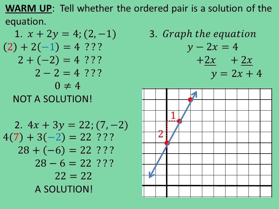WARM UP: Tell whether the ordered pair is a solution of the equation.