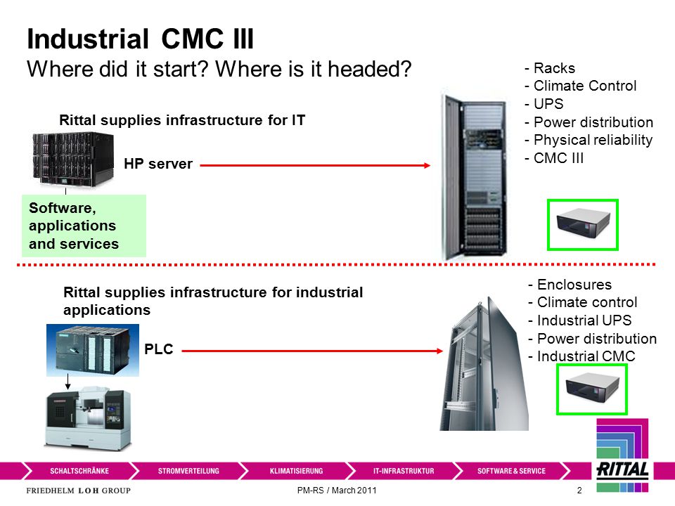 PM-RS / March Industrial CMC III Where did it start.
