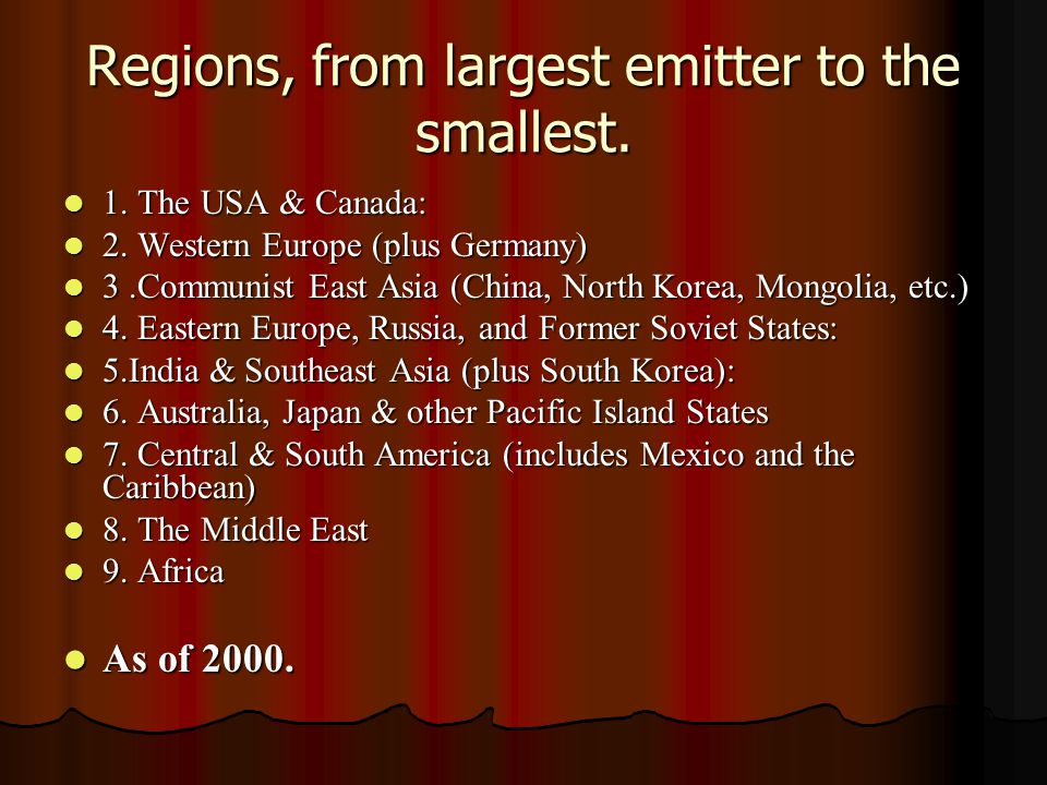 Regions, from largest emitter to the smallest. 1.