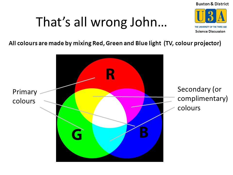 Resultado de imagen de white light is a spectrum of a mixture of district coloured rays.