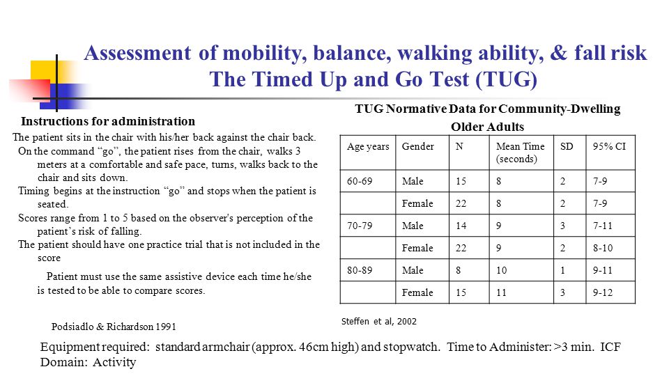 f aculty d evelopment in p rimary c are with support provided by timed up and go test form