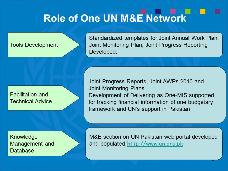 3 Role of One UN M&E Network Tools Development Standardized templates for Joint Annual Work Plan, Joint Monitoring Plan, Joint Progress Reporting Developed.
