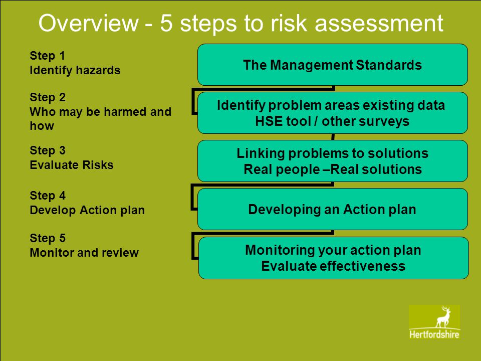 Step 1 Identify hazards Step 2 Who may be harmed and how Step 3 Evaluate Risks Step 4 Develop Action plan Step 5 Monitor and review Overview - 5 steps to risk assessment
