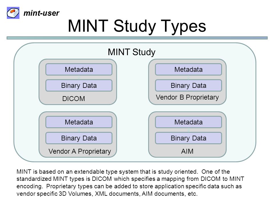 mint-user MINT Study Types Metadata Binary Data Metadata Binary Data Metadata Binary Data Metadata Binary Data DICOM Vendor A ProprietaryAIM MINT is based on an extendable type system that is study oriented.