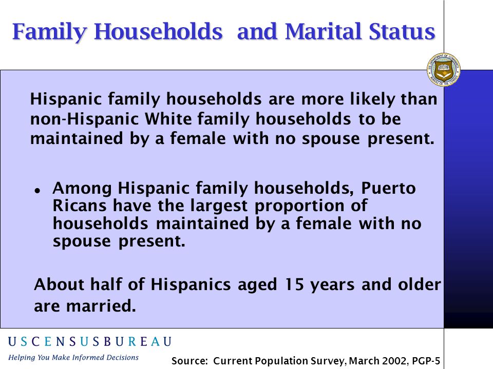 Among Hispanic family households, Puerto Ricans have the largest proportion of households maintained by a female with no spouse present.