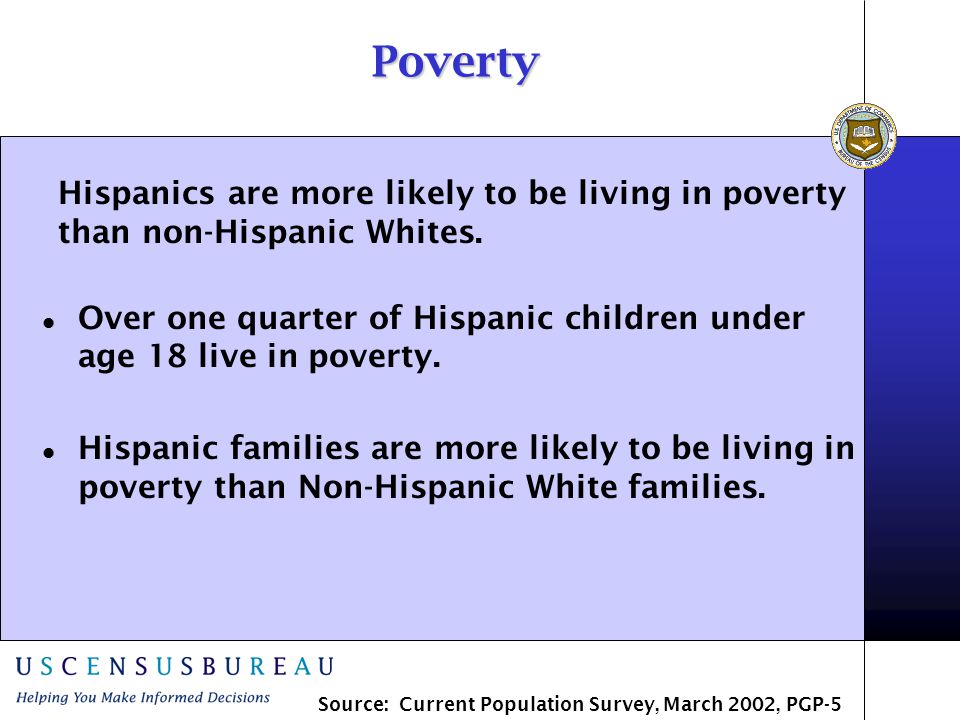 Poverty Over one quarter of Hispanic children under age 18 live in poverty.
