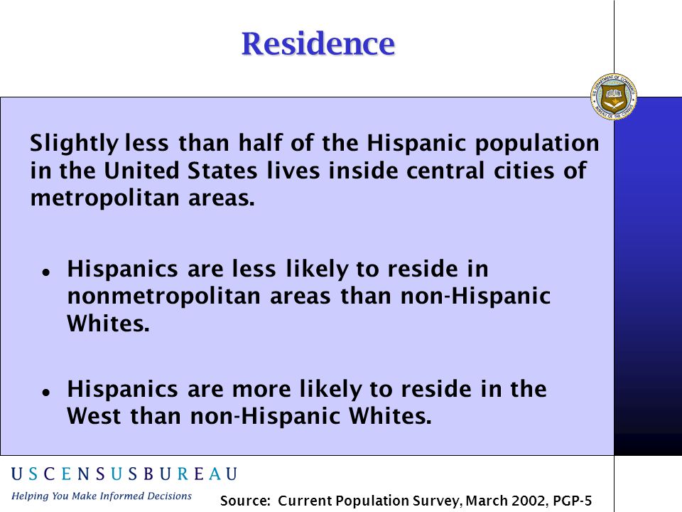 Residence Hispanics are less likely to reside in nonmetropolitan areas than non-Hispanic Whites.