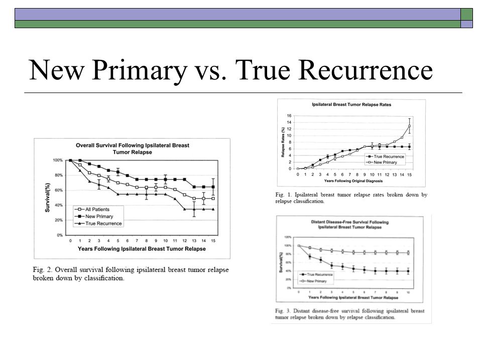 New Primary vs. True Recurrence