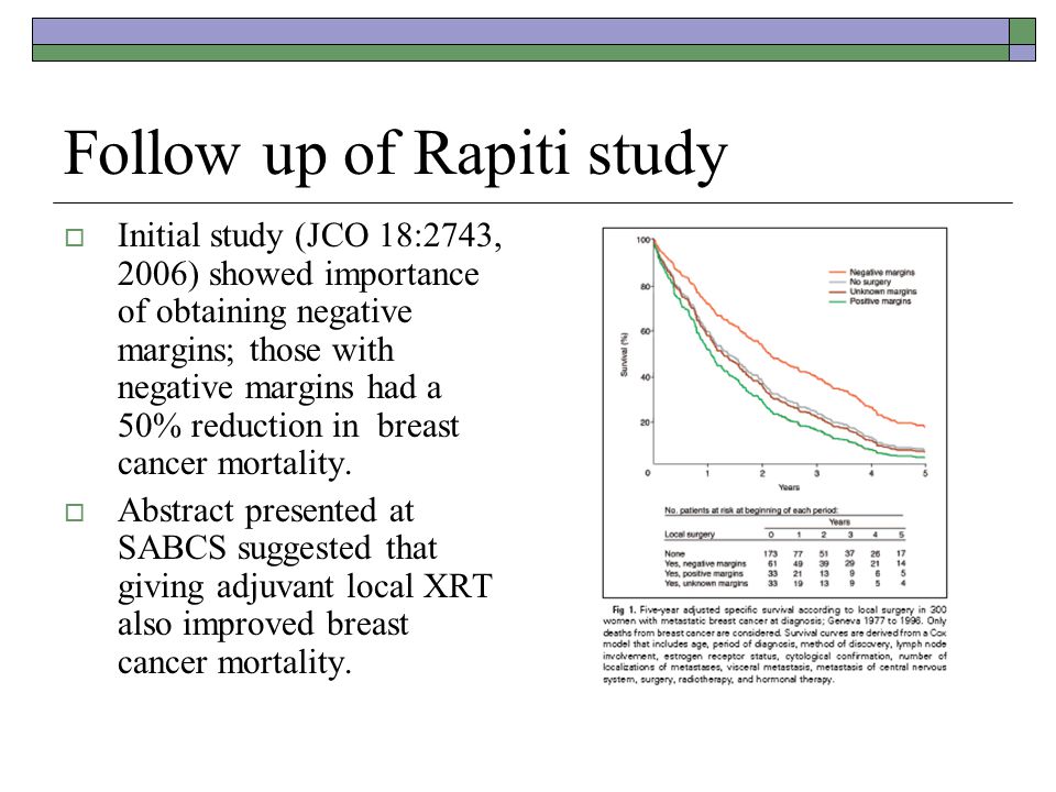 Follow up of Rapiti study  Initial study (JCO 18:2743, 2006) showed importance of obtaining negative margins; those with negative margins had a 50% reduction in breast cancer mortality.