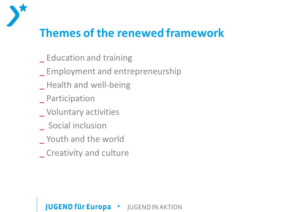 Themes of the renewed framework _ Education and training _ Employment and entrepreneurship _ Health and well-being _ Participation _ Voluntary activities _ Social inclusion _ Youth and the world _ Creativity and culture