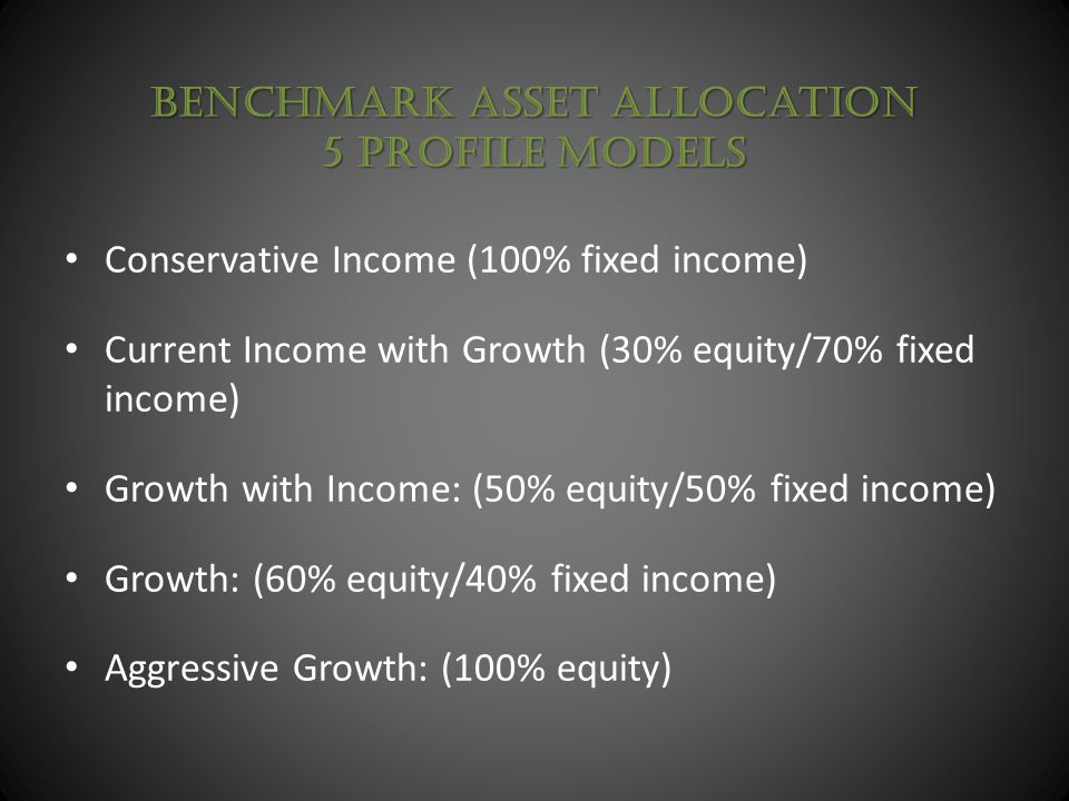 Benchmark Asset Allocation 5 Profile Models Conservative Income (100% fixed income) Current Income with Growth (30% equity/70% fixed income) Growth with Income: (50% equity/50% fixed income) Growth: (60% equity/40% fixed income) Aggressive Growth: (100% equity)