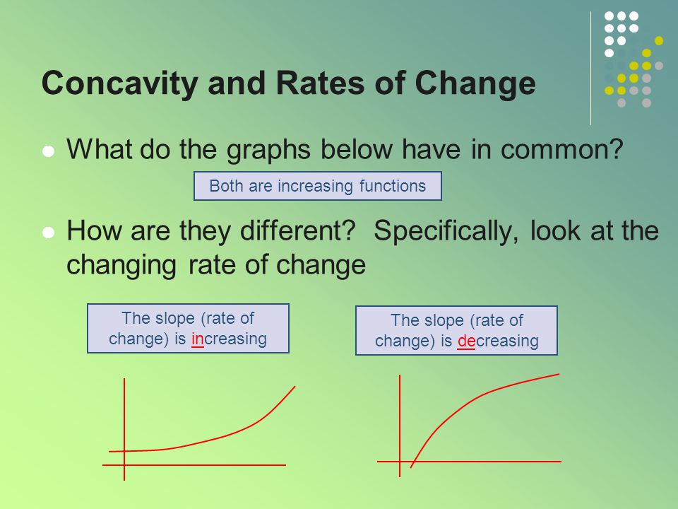 Concavity and Rates of Change What do the graphs below have in common.