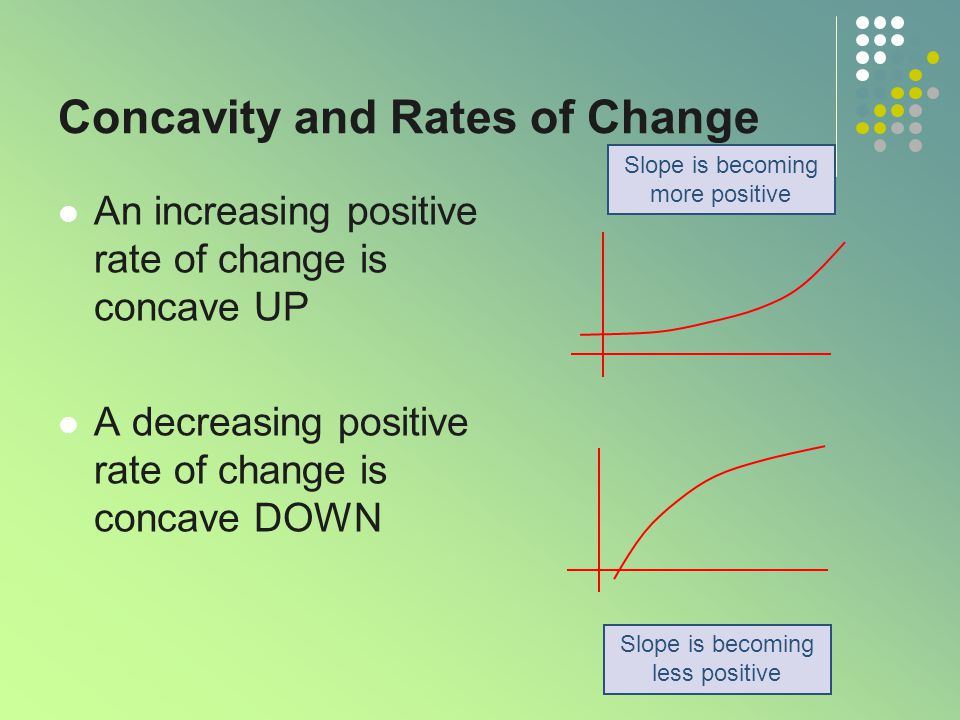 Concavity and Rates of Change An increasing positive rate of change is concave UP A decreasing positive rate of change is concave DOWN Slope is becoming less positive Slope is becoming more positive