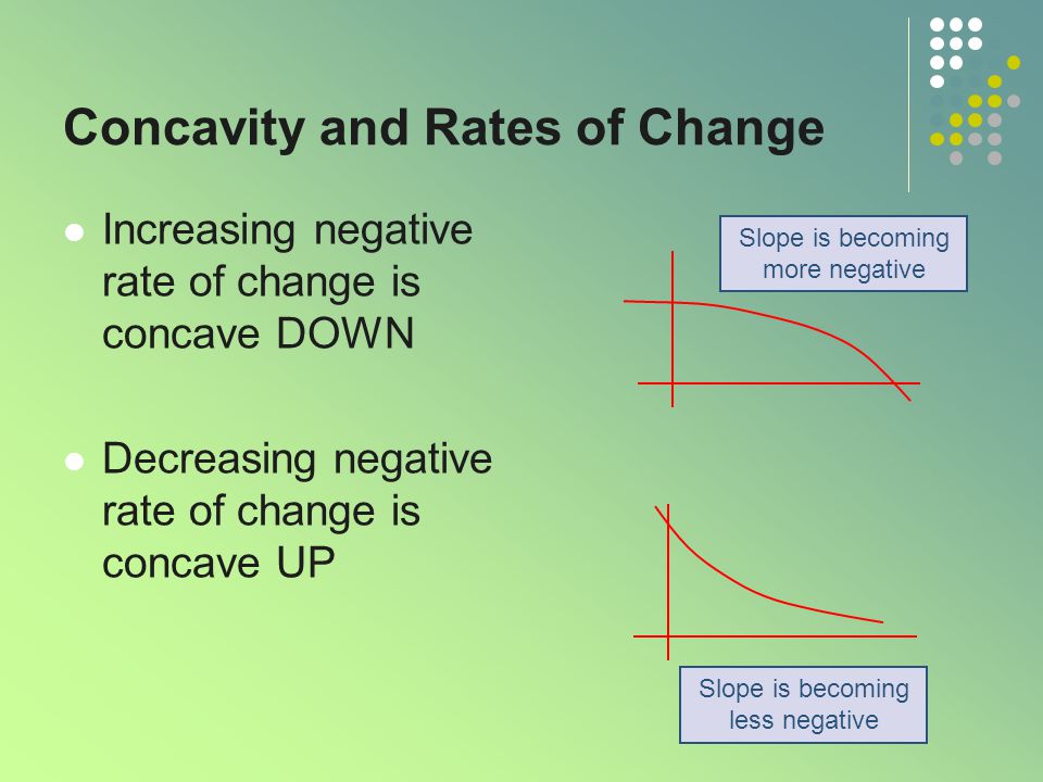 Concavity and Rates of Change Increasing negative rate of change is concave DOWN Decreasing negative rate of change is concave UP Slope is becoming less negative Slope is becoming more negative