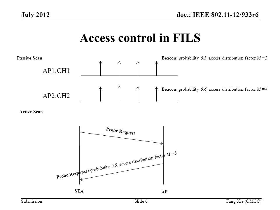 doc.: IEEE /933r6 Submission Access control in FILS July 2012 Slide 6 AP1:CH1 Passive Scan AP2:CH2 Beacon: probability 0.6, access distribution factor M =4 Beacon: probability 0.3, access distribution factor M =2 Active Scan STA AP Probe Request Probe Response: probability 0.5, access distribution factor M =3 Fang Xie (CMCC)