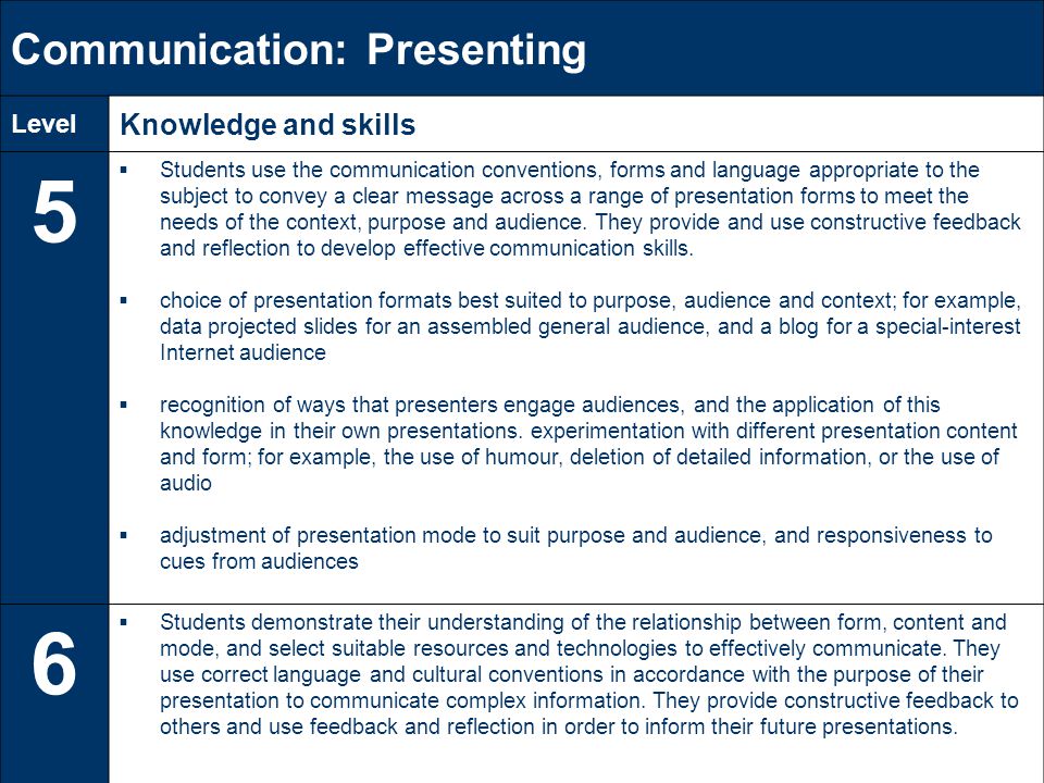 Communication: Presenting Level Knowledge and skills 5  Students use the communication conventions, forms and language appropriate to the subject to convey a clear message across a range of presentation forms to meet the needs of the context, purpose and audience.