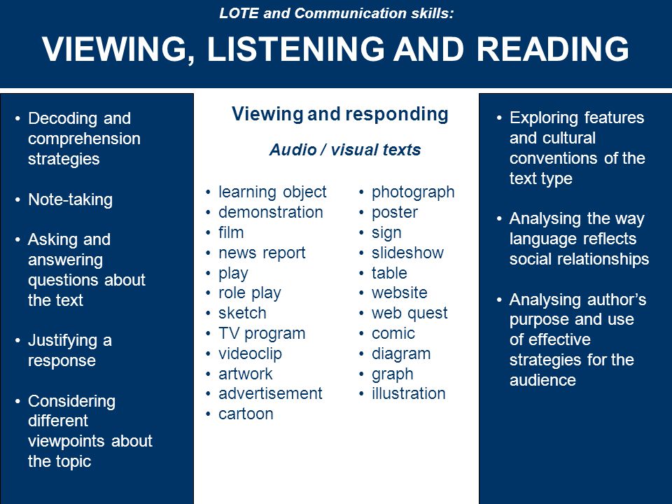 LOTE and Communication skills: VIEWING, LISTENING AND READING Decoding and comprehension strategies Note-taking Asking and answering questions about the text Justifying a response Considering different viewpoints about the topic Audio / visual texts learning object demonstration film news report play role play sketch TV program videoclip artwork advertisement cartoon Viewing and responding photograph poster sign slideshow table website web quest comic diagram graph illustration Exploring features and cultural conventions of the text type Analysing the way language reflects social relationships Analysing author’s purpose and use of effective strategies for the audience